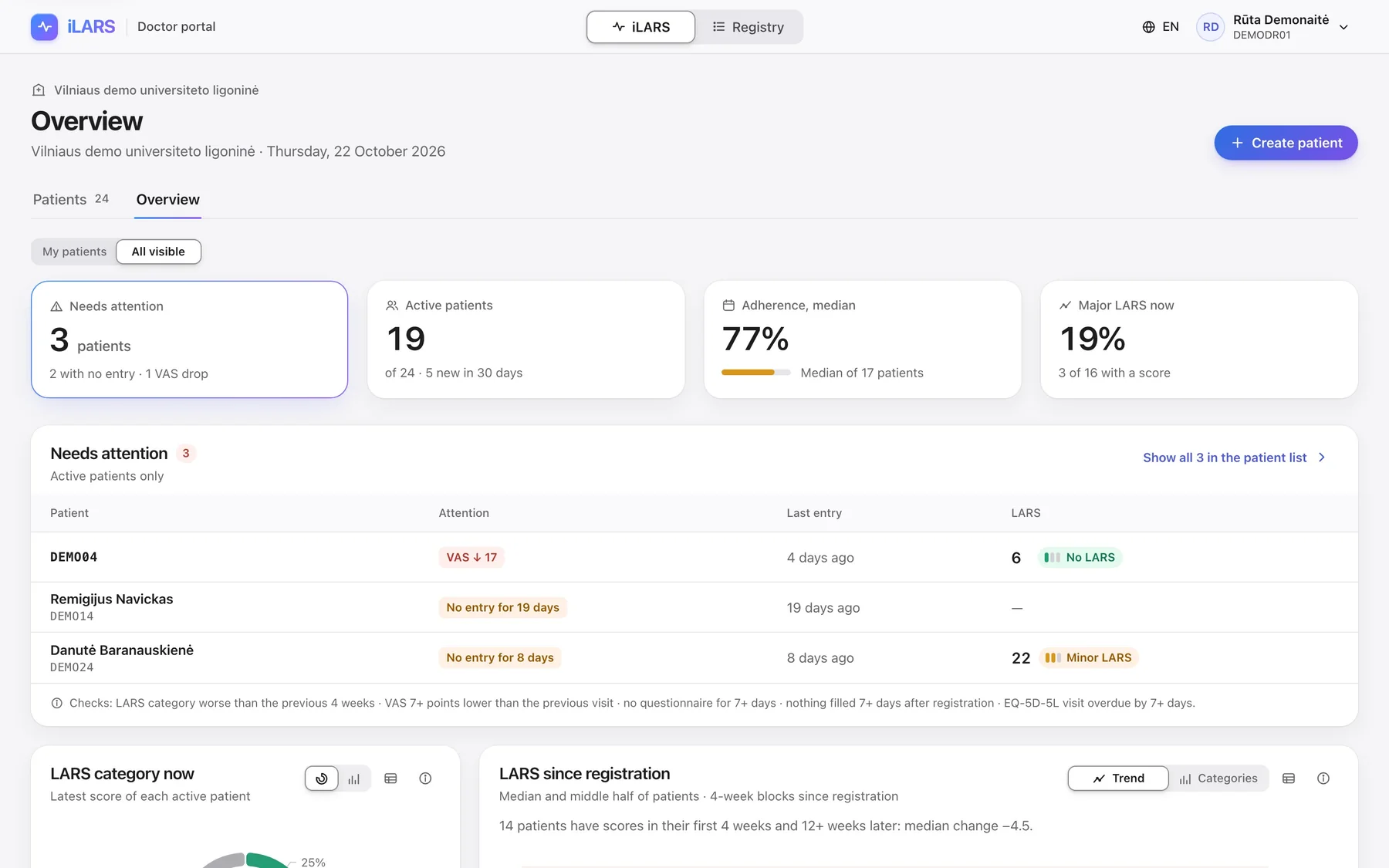iLARS doctor portal: patients who need attention, adherence and LARS scores (demo data)